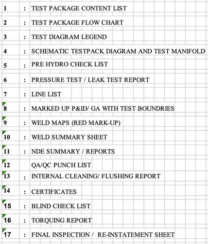 test package piping definition|piping inspection checklist.